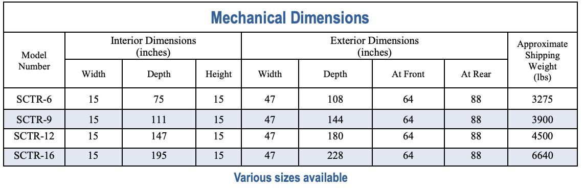 Extruder Screw Sizes