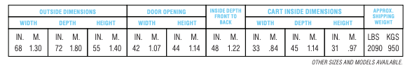 Oil and Gad industry sizes for Controlled Pyrolysis Oven
